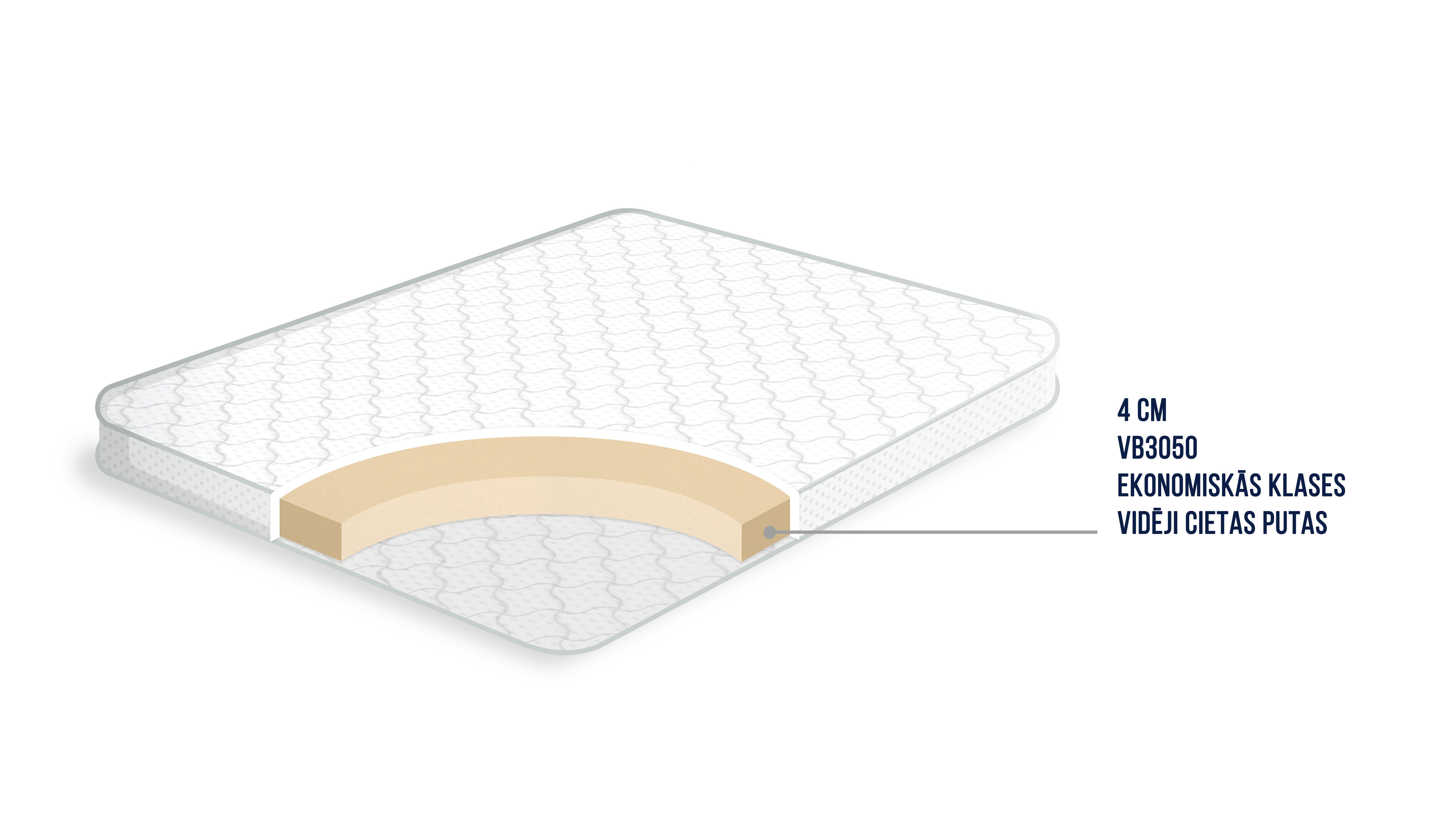 Ekonomic virsmatracis