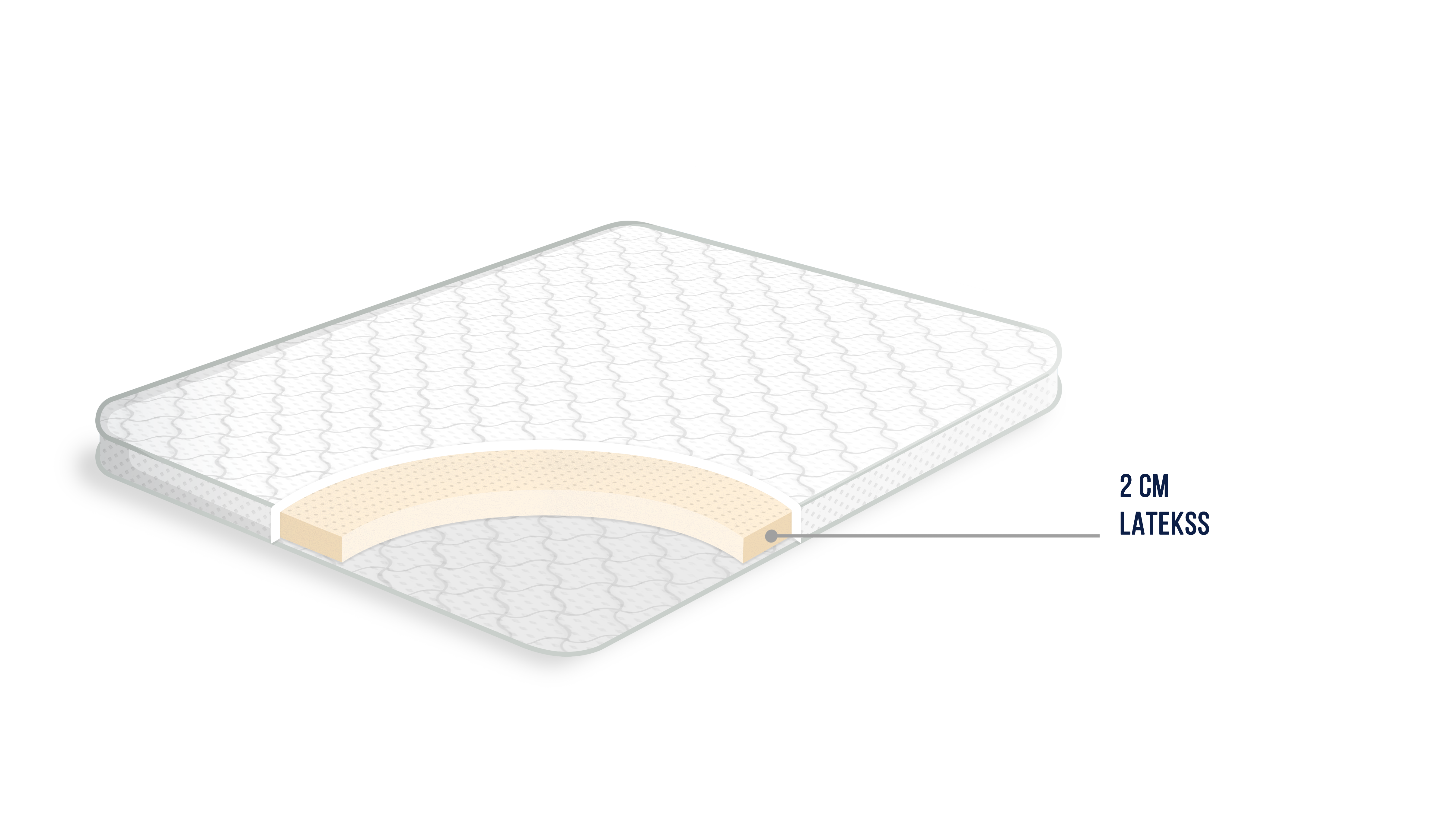 Latekss virsmatracis