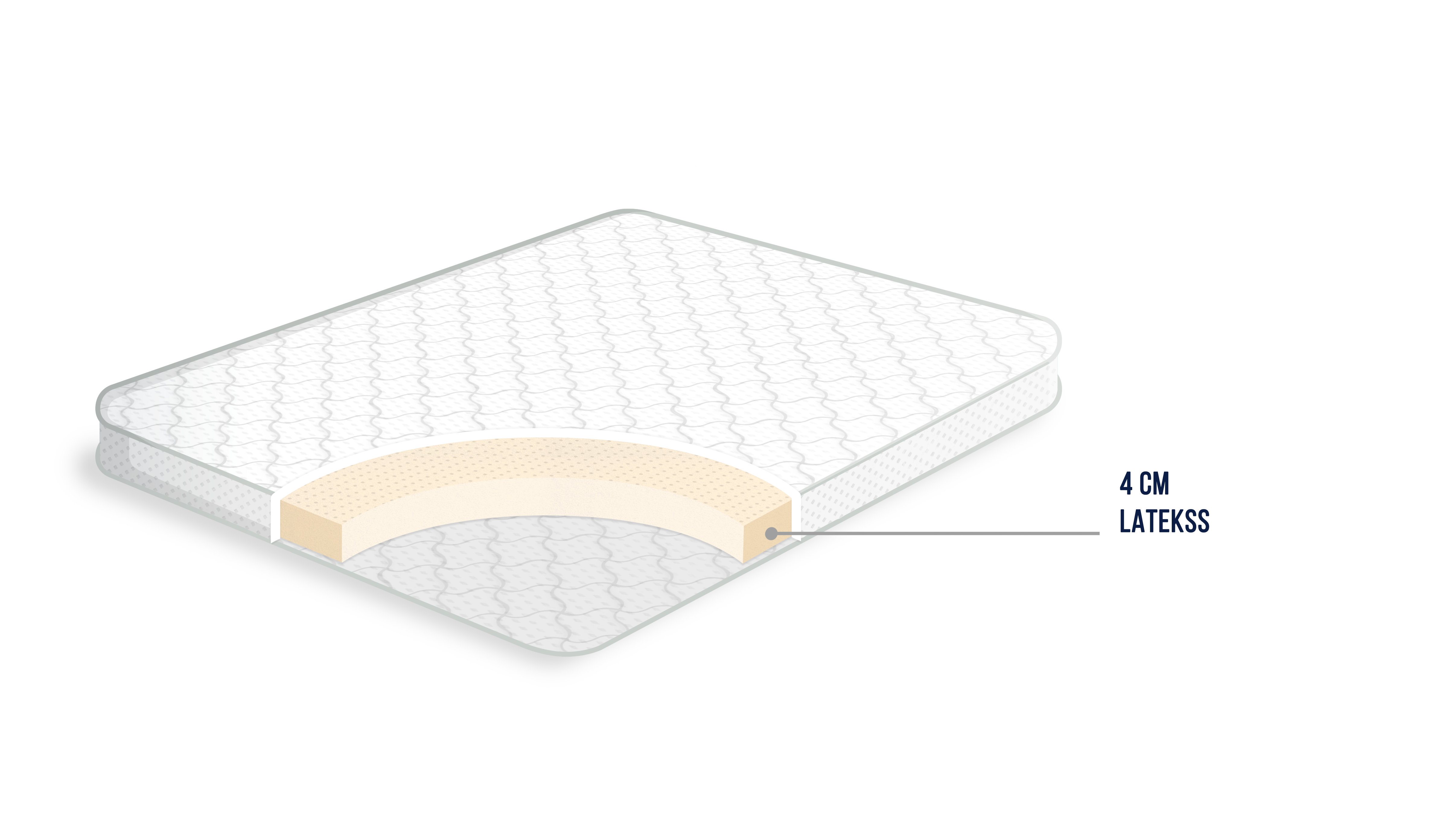Latekss virsmatracis
