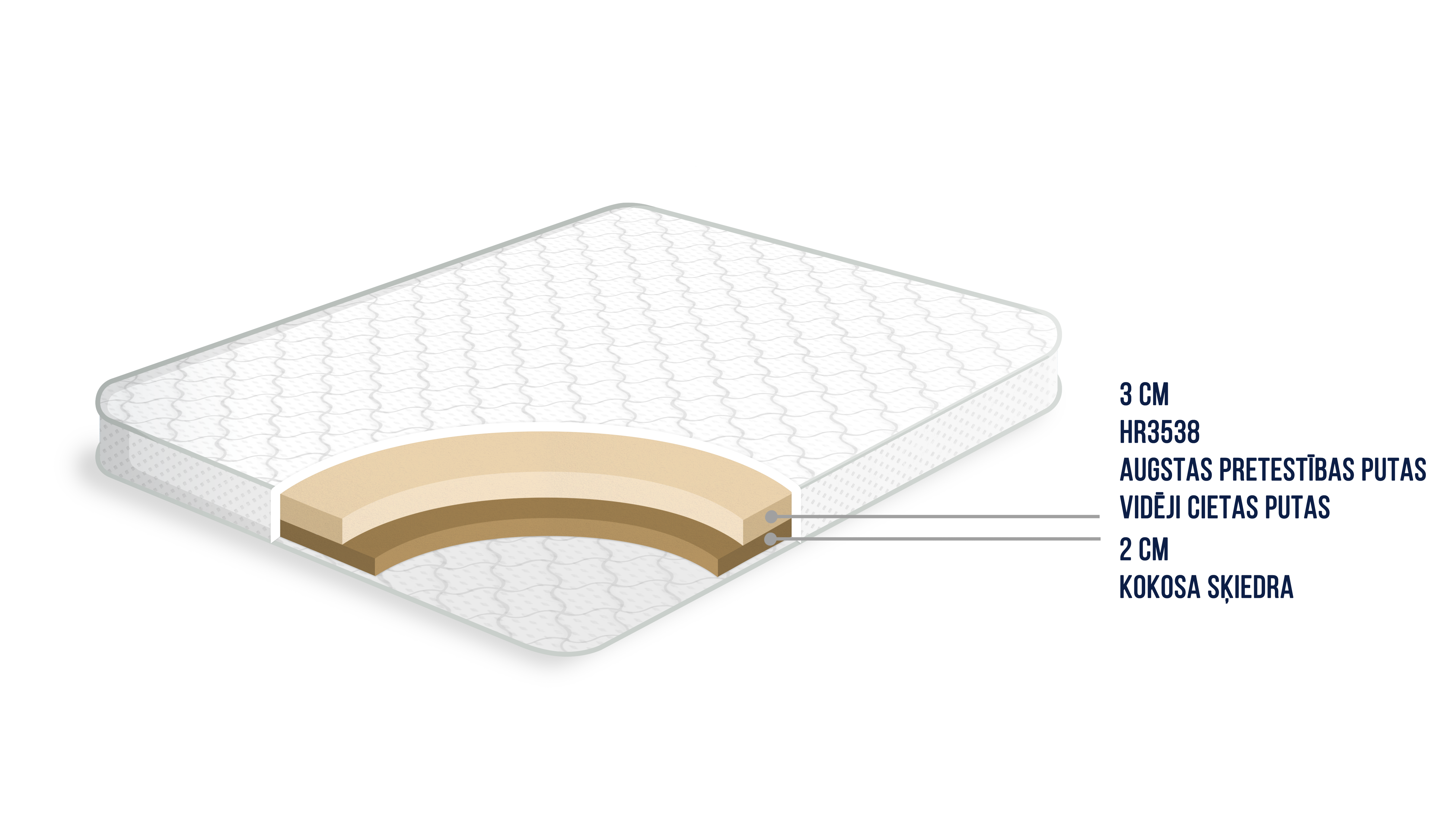 Soft Koko virsmatracis