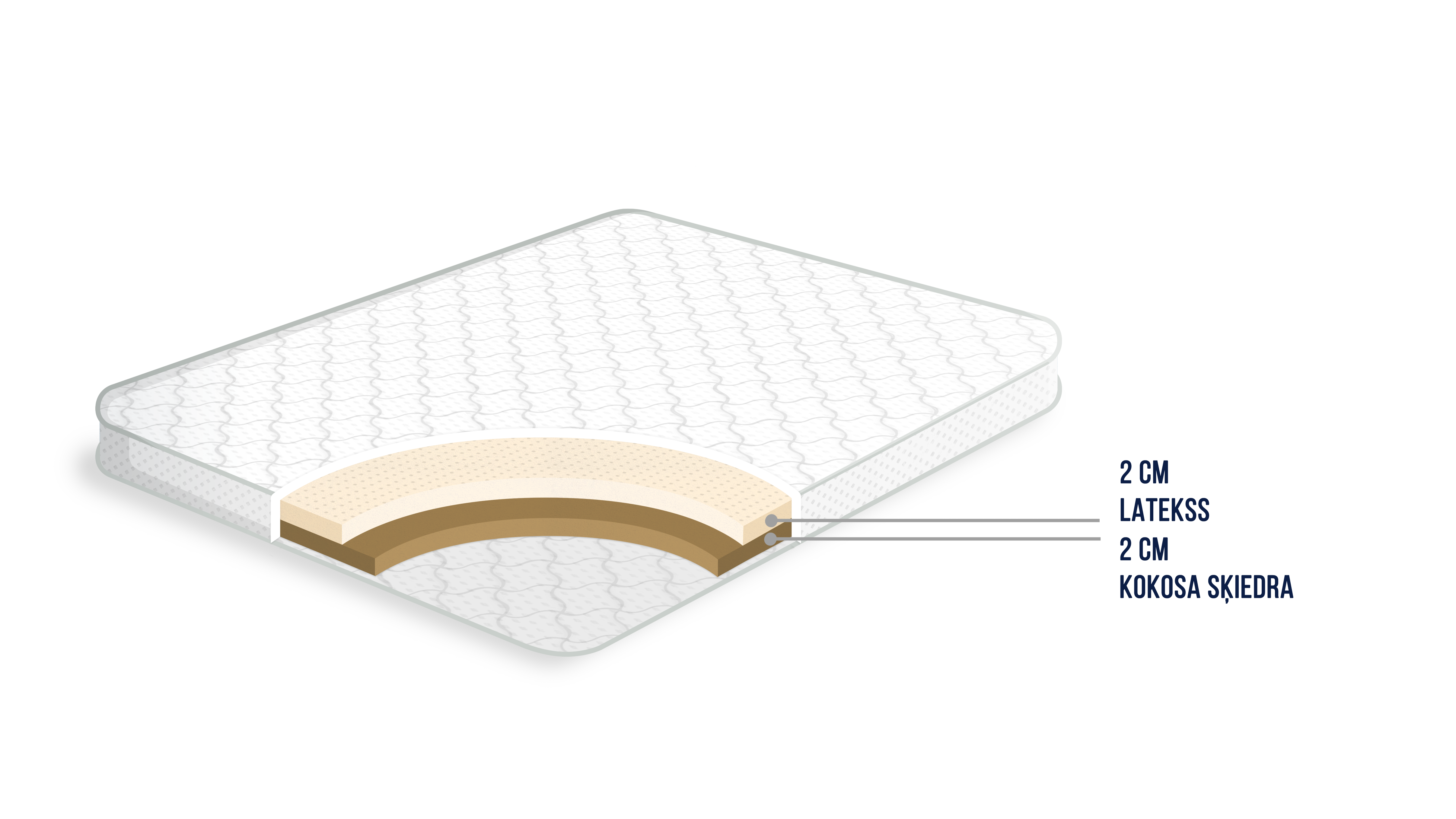 Latekoss virsmatracis