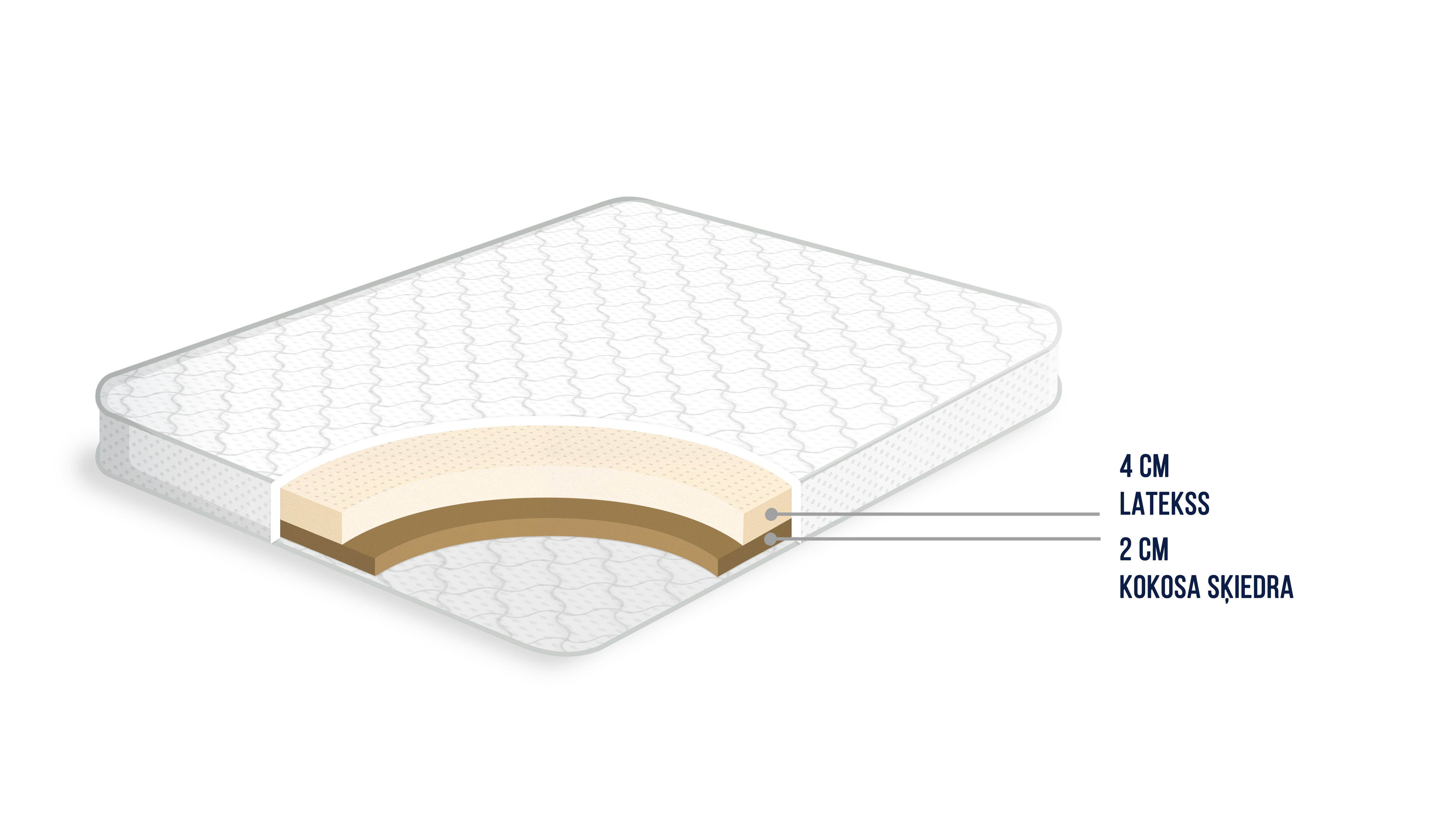 Latekoss virsmatracis