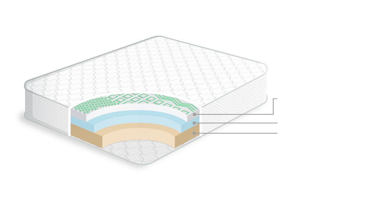 7 zonu komforta matracis Mīksts